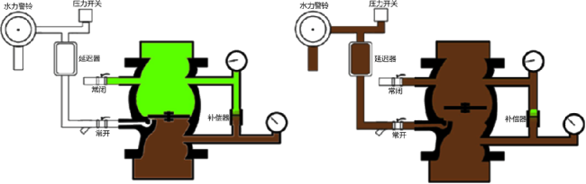 濕式系統與組件培訓講義