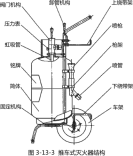 滅火器基本原理培訓講義