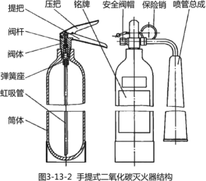 滅火器基本原理培訓講義