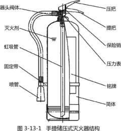 滅火器基本原理培訓講義