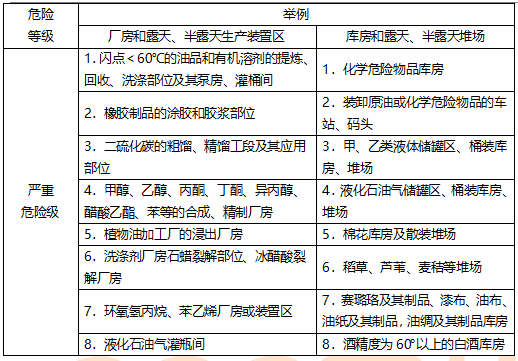 建筑消防設施滅火器計算培訓講義