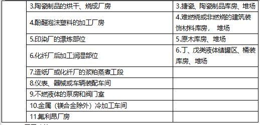 建筑消防設施滅火器計算培訓講義