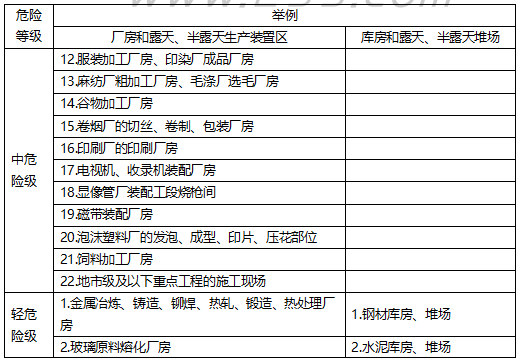 建筑消防設施滅火器計算培訓講義