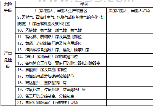 建筑消防設施滅火器計算培訓講義