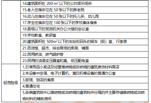 建筑消防設施滅火器計算培訓講義