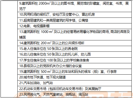 建筑消防設施滅火器計算培訓講義