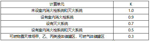 建筑消防設施滅火器計算培訓講義