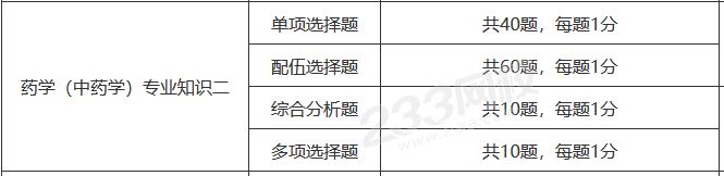 中藥學專業(yè)知識二考試題型題量.png