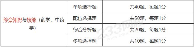 中藥學綜合知識與技能考試題型題量.png