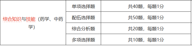 藥學綜合知識與技能考試題型題量.png
