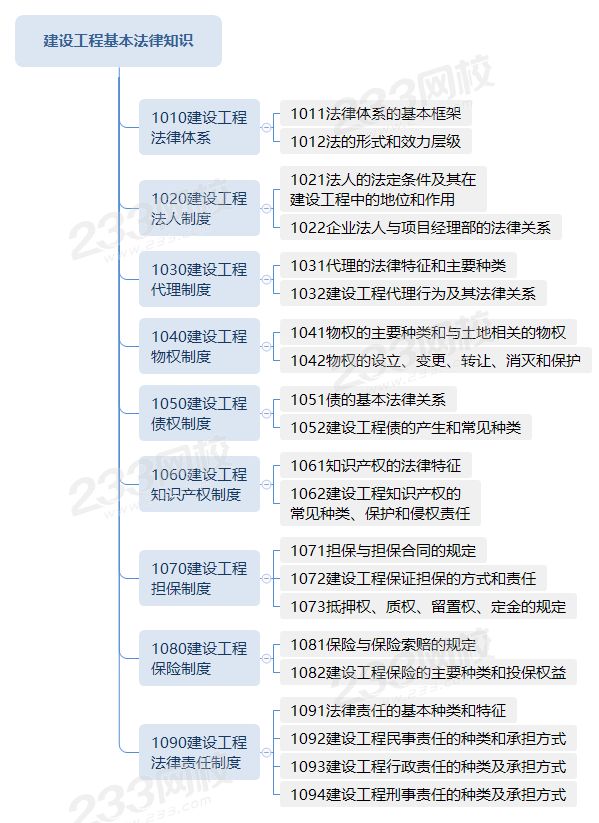 建設工程基本法律知識.png