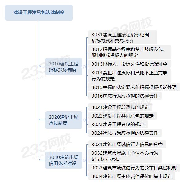 建設工程發承包法律制度.png