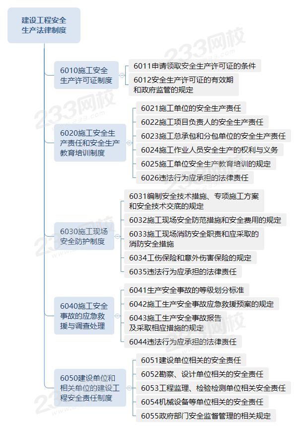 建設工程安全生產法律制度.png