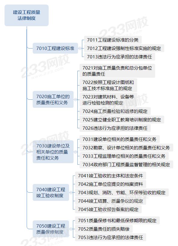 建設(shè)工程質(zhì)量法律制度.png