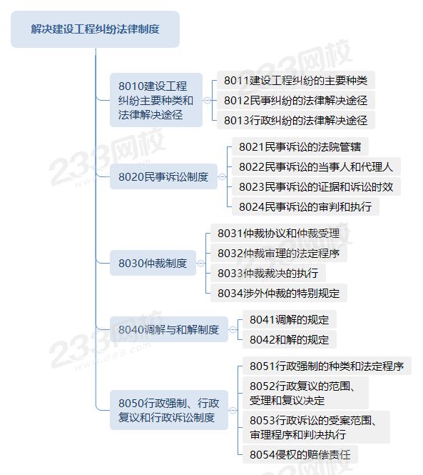 解決建設工程糾紛法律制度.png