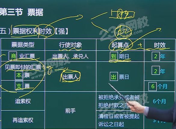 票據權利時效——課程.png