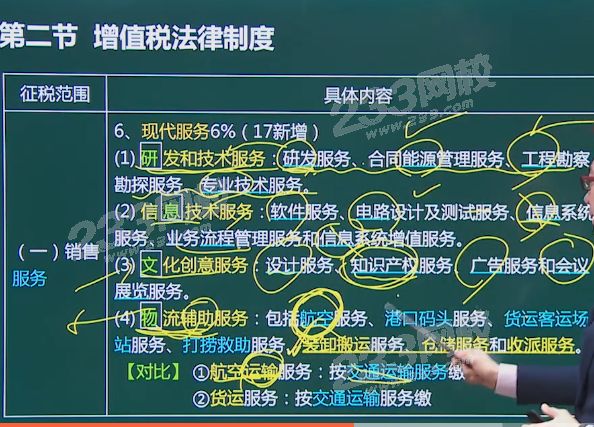營改增范圍.png