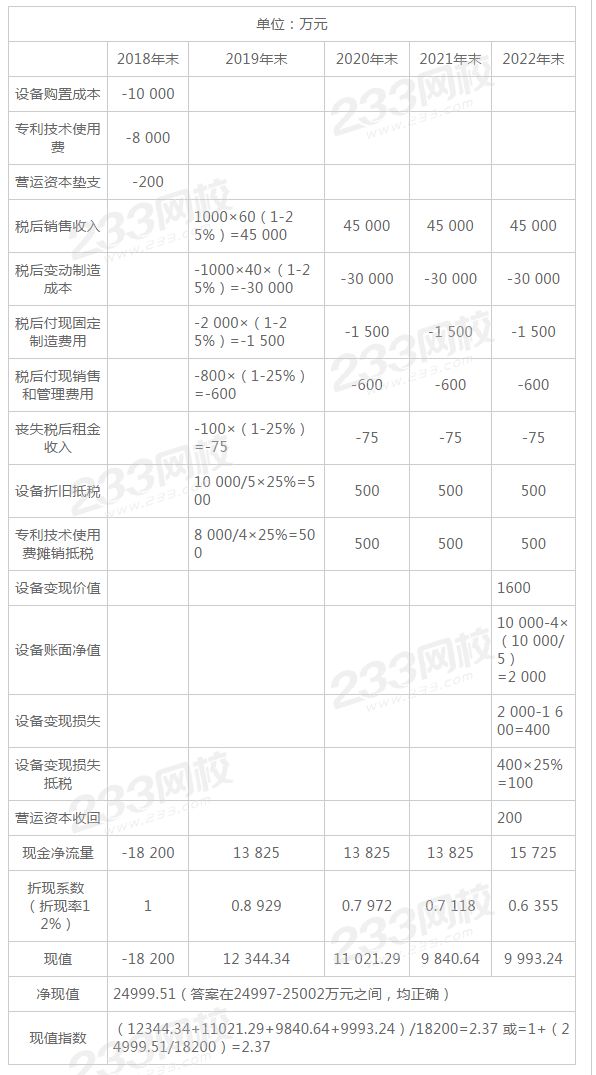 注會投資項目現金流量的估計和固定資產更新決策_注冊會計師 _ 233網校.png