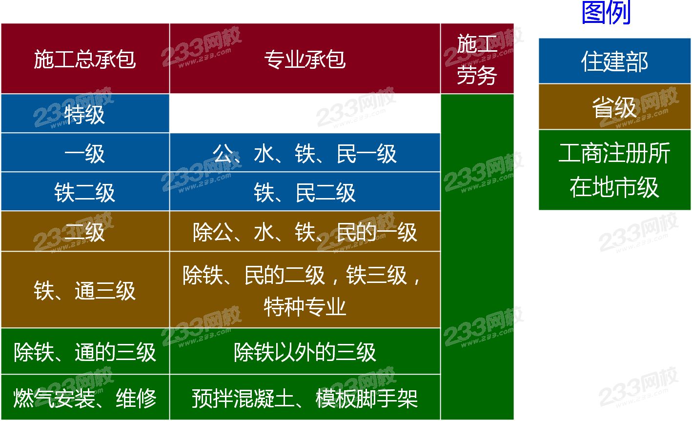 企業資質許可權限 (1).png