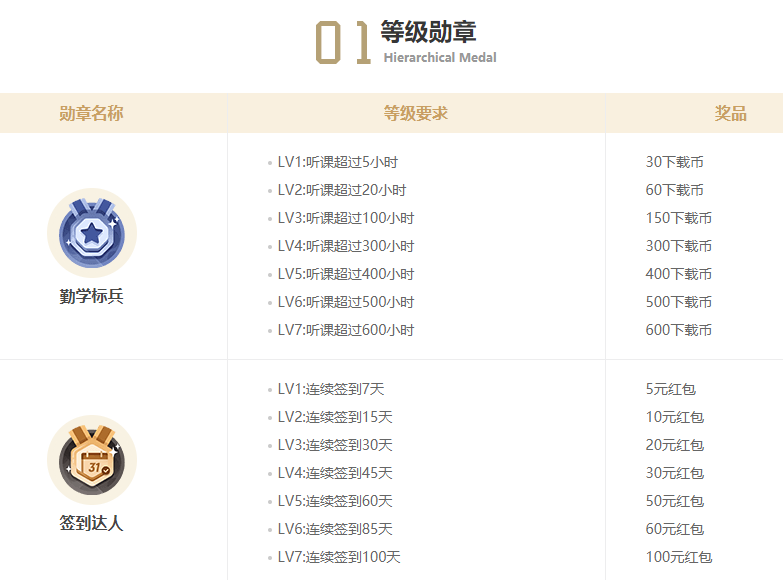 233網校等級勛章介紹