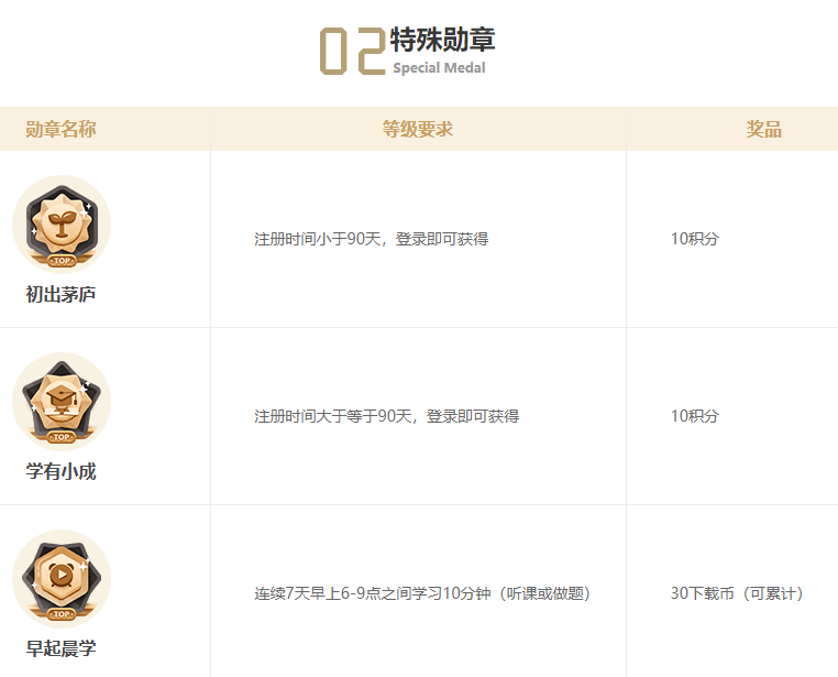 233網校特殊勛章介紹