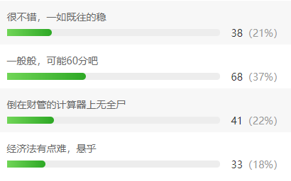 2019年中級會計你考的怎么樣？