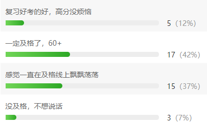 2019中級會計考試你給自己估多少分？