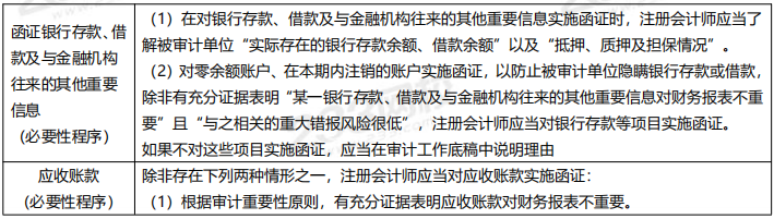 2019 年注會《審計》臨考考點總結(jié)