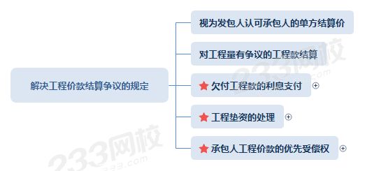 解決工程價款結算爭議的規定.png