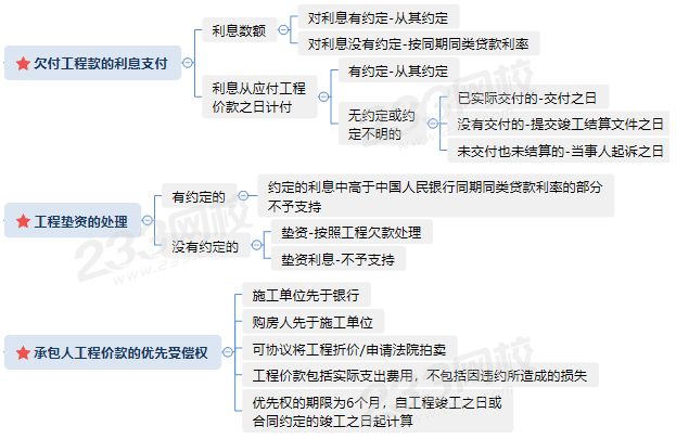 工程價款結算爭議.PNG