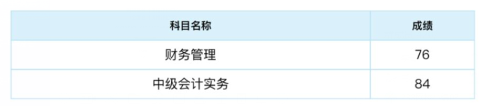 2019中級會計查分二三事：高分年年有今年特別多