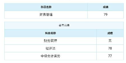 2019中級會計查分二三事：高分年年有今年特別多