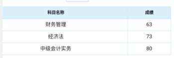 2019中級會計查分二三事：高分年年有今年特別多