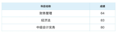 2019中級會計查分二三事：高分年年有今年特別多