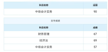 2019中級會計查分二三事：高分年年有今年特別多