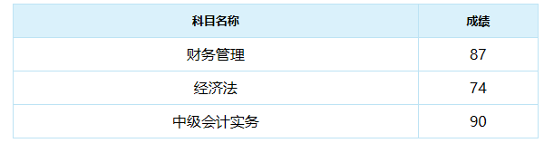 2019中級會計查分二三事：高分年年有今年特別多
