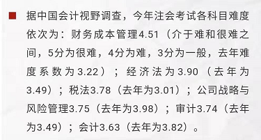 難度系數(shù).png