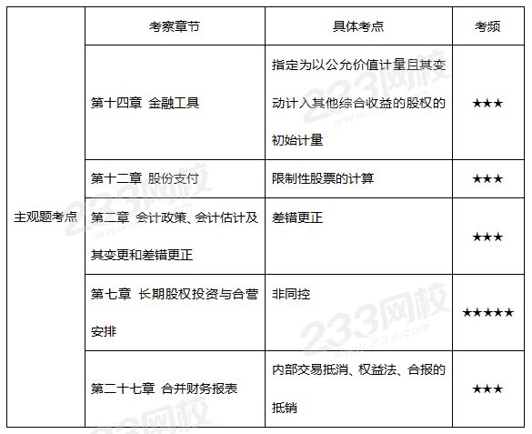會(huì)計(jì) 主觀題考點(diǎn).png