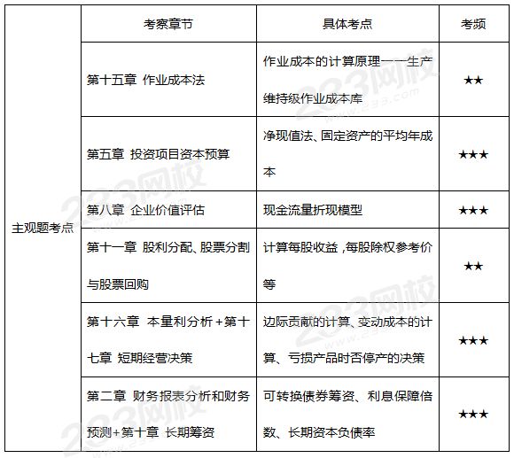 財(cái)管主觀題考點(diǎn).png