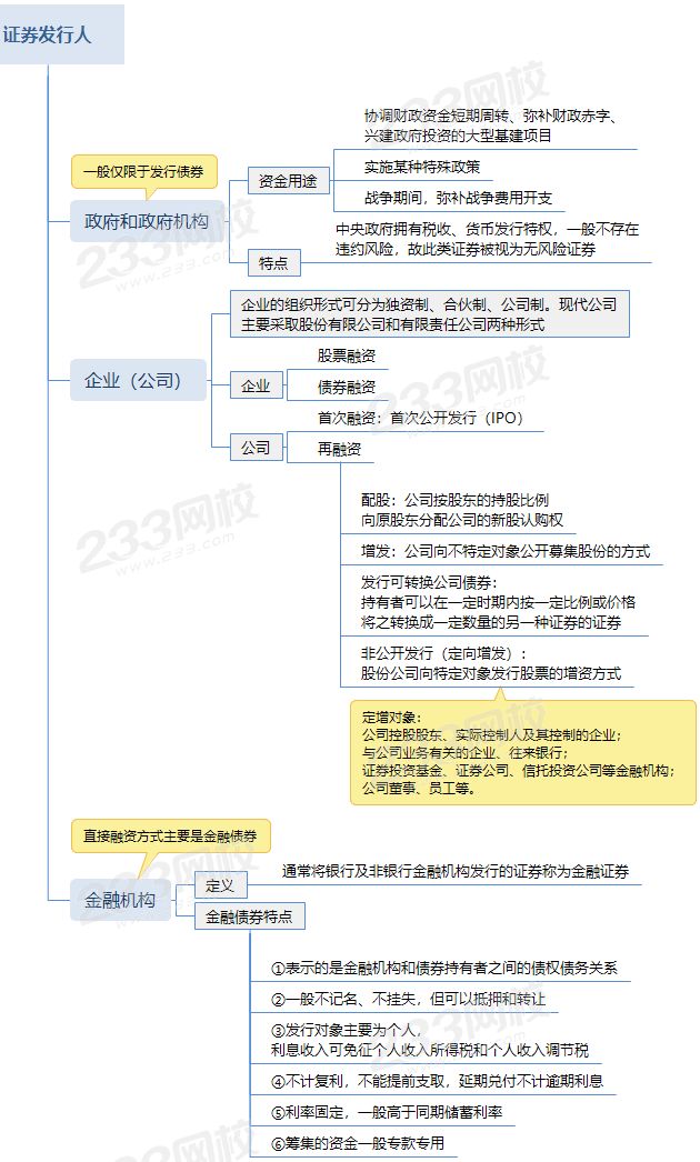 證券發(fā)行人 (1).png