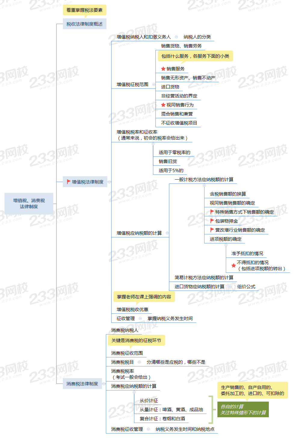 第四章 增值稅、消費(fèi)稅 法律制度.png