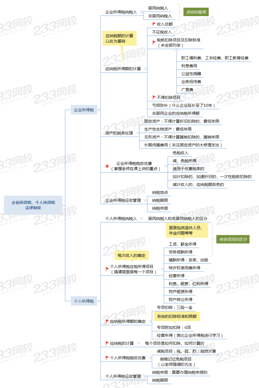 第五章 企業(yè)所得稅、個人所得稅法律制度.png
