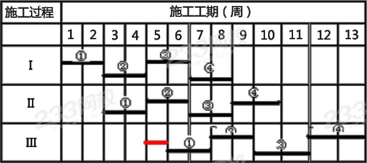 流水施工基本組織方式.png 流水施工基本組織方式.png