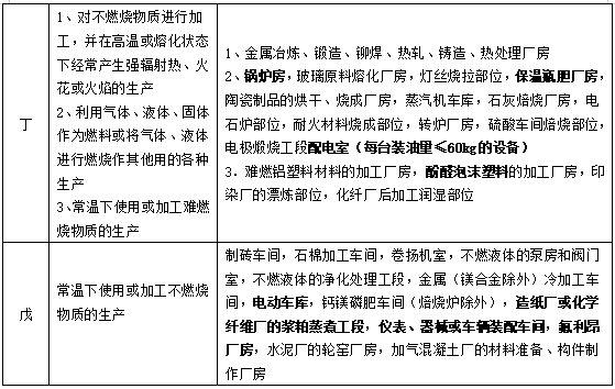 消防技術實務高頻串聯內容四
