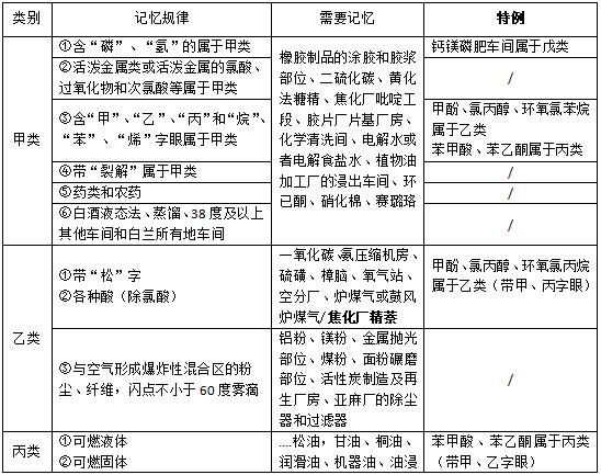消防技術實務高頻串聯內容五