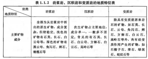 2019技術(shù)與計(jì)量(土建)真題及答案 2019技術(shù)與計(jì)量(土建)真題及答案