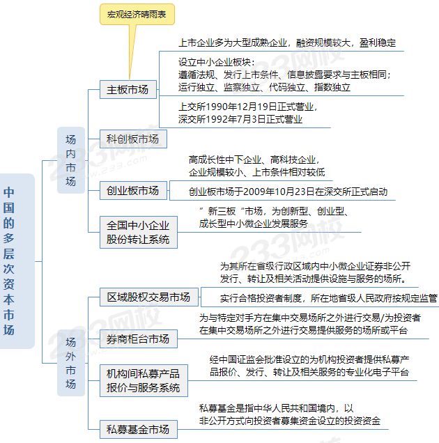 中國的多層次資本市場 (1).png