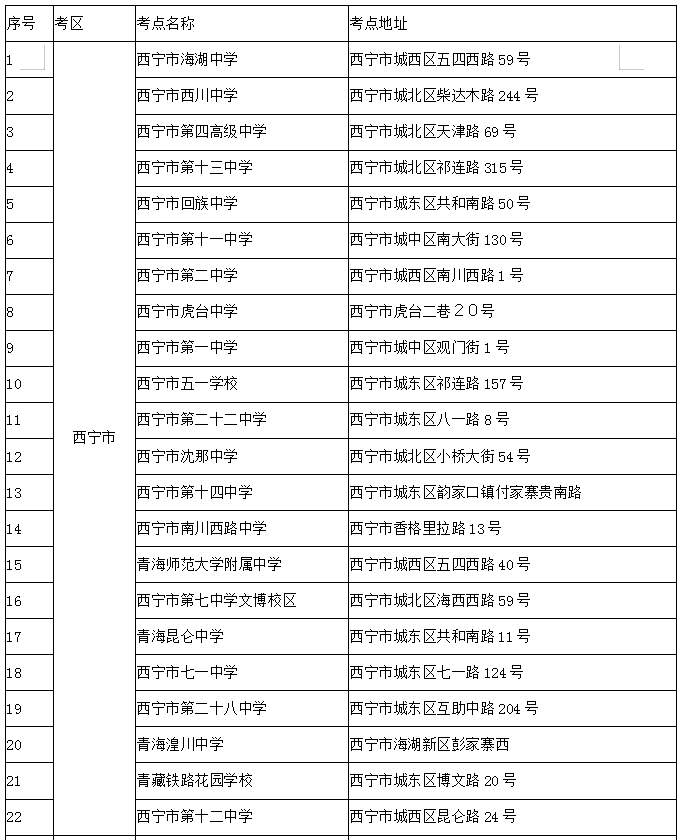 青海2019年中小學教師資格考試考點安排