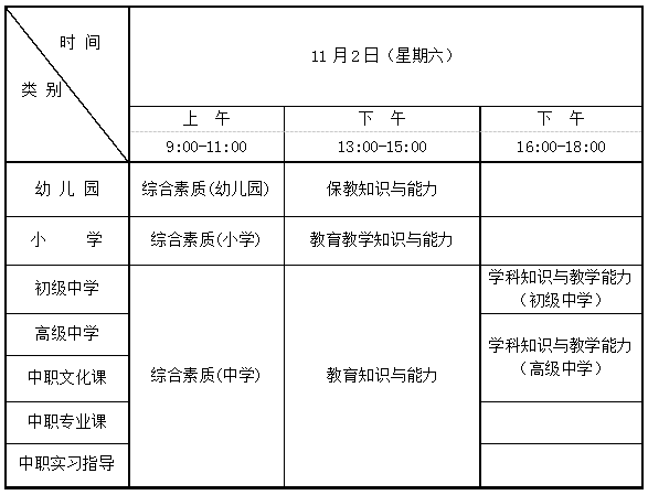 青海2019年中小學教師資格考試時間安排