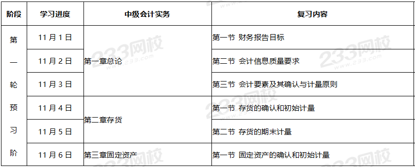 中級會計預習計劃表